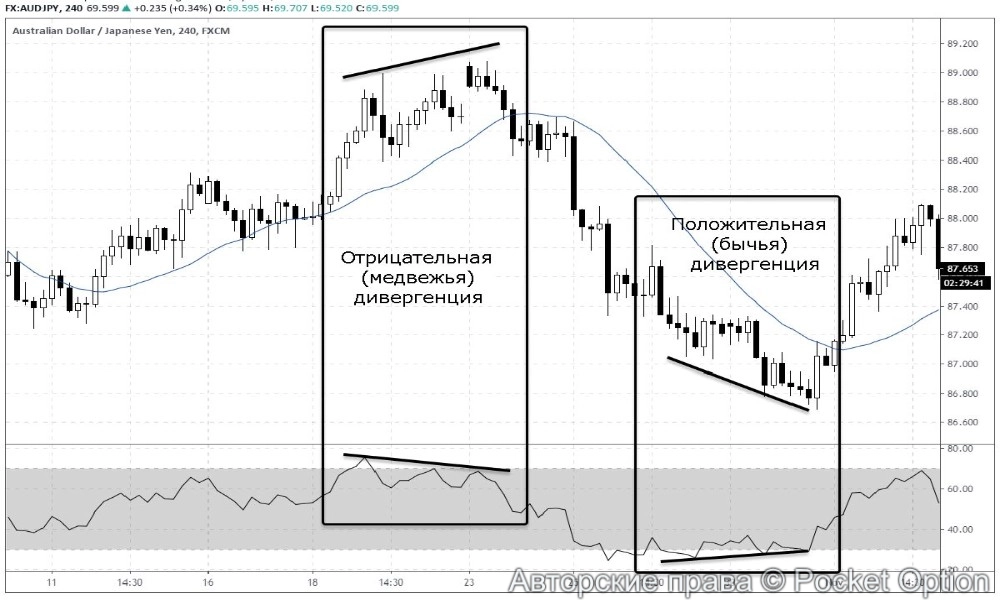 анализ
