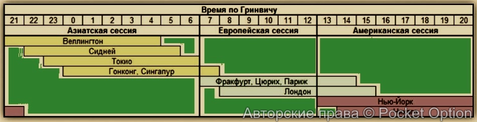 amers