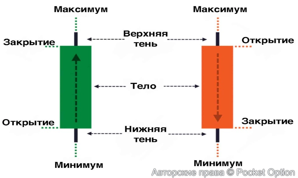 свеча