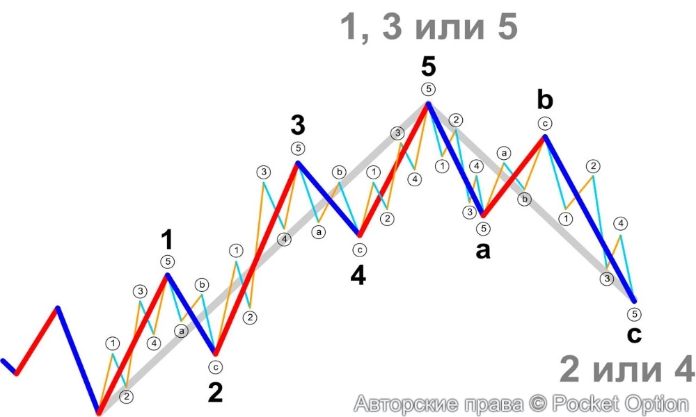 волны