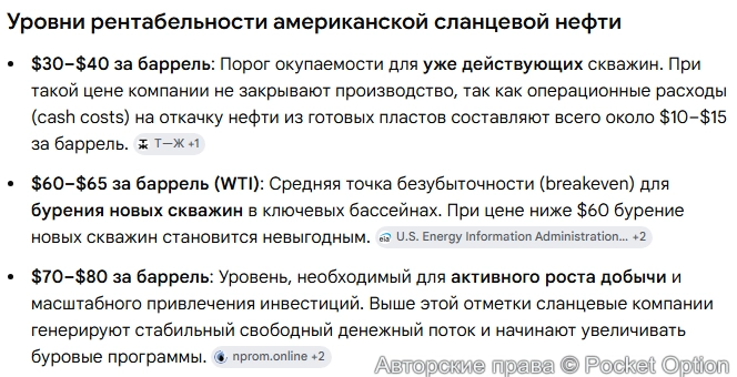 Рентабельность добычи у сланцевиков