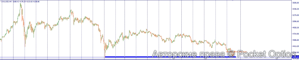 золото 10. 06
