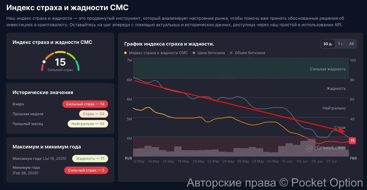 индекс страха