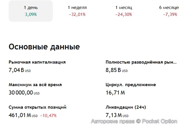 Статистика ZEC