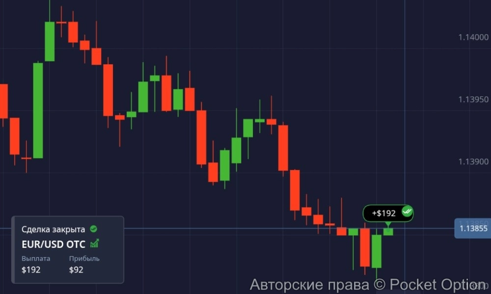 eur usd otc