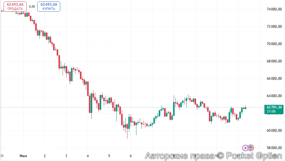 Рост биткоина 10