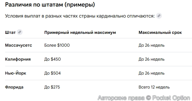 Пособие по безработице 1