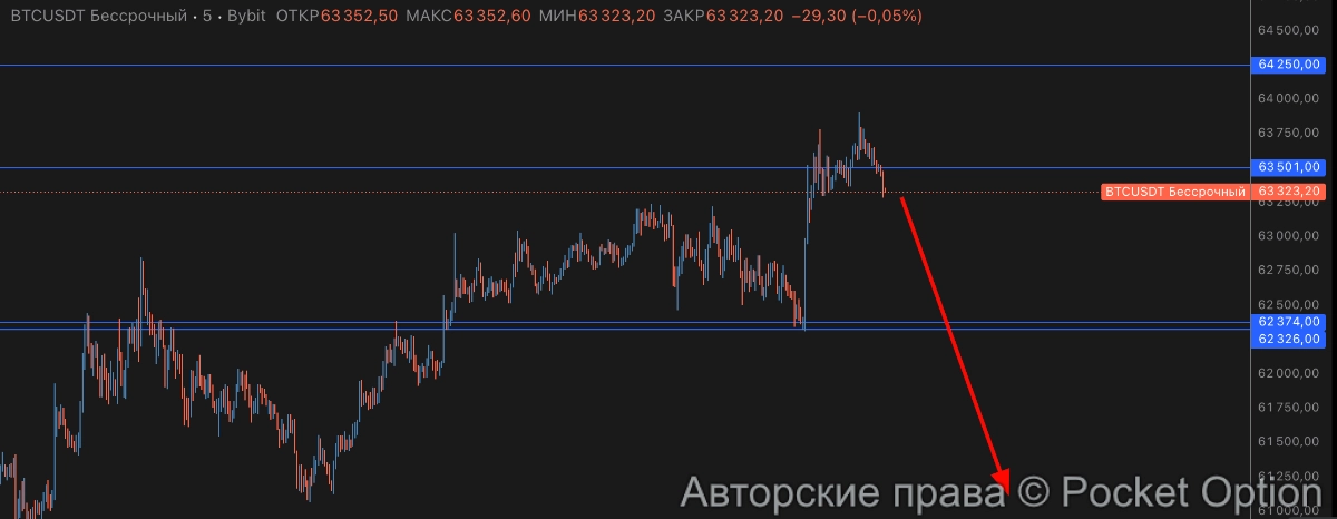 биток на 61