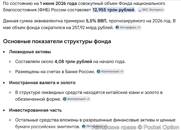 Резервы ФНБ