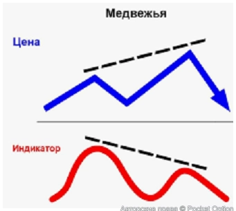 д.