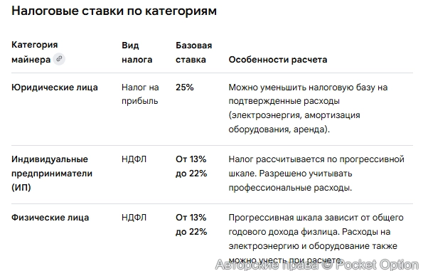 Налоги за майнинг