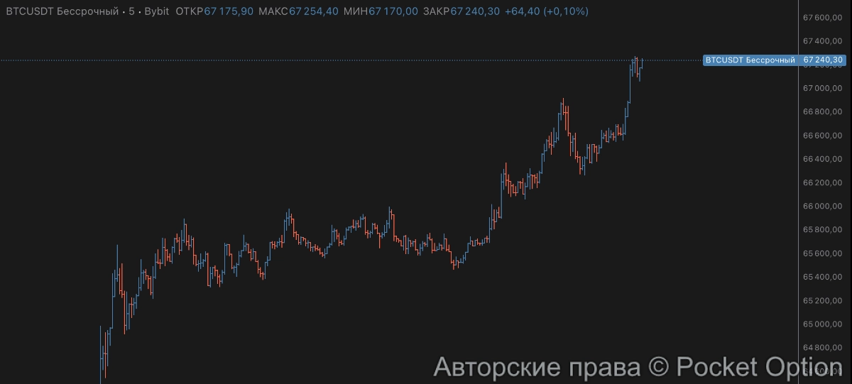 биток 15.06