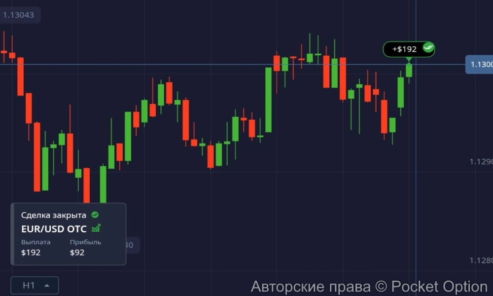 eur usd otc