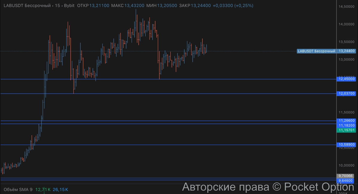 lab дамп
