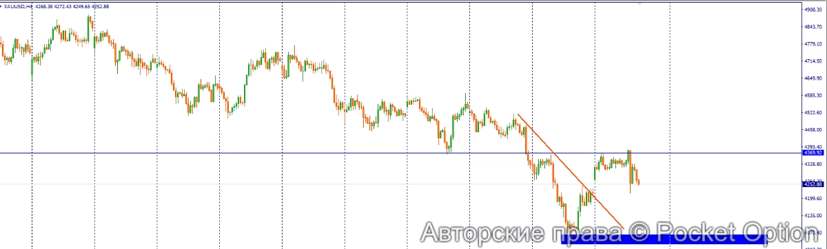 золото 18