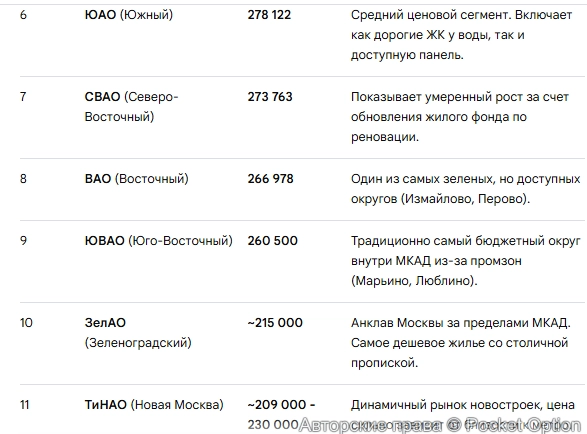 Стоимость квадратного метра в Москве 2