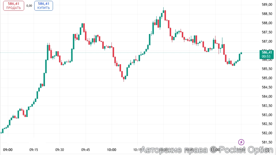 Рост BNB