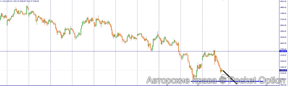 золото 20