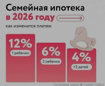 Ставка по семейной ипотеке