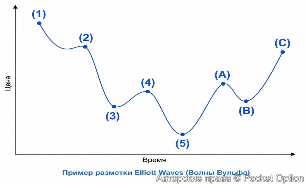 волны