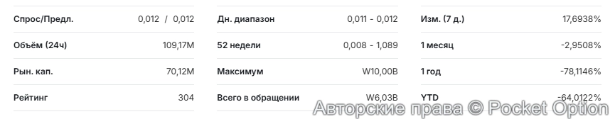 Статистика Вормхол