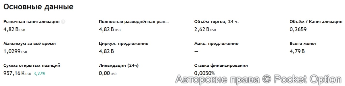 Статистика по монете Трампа