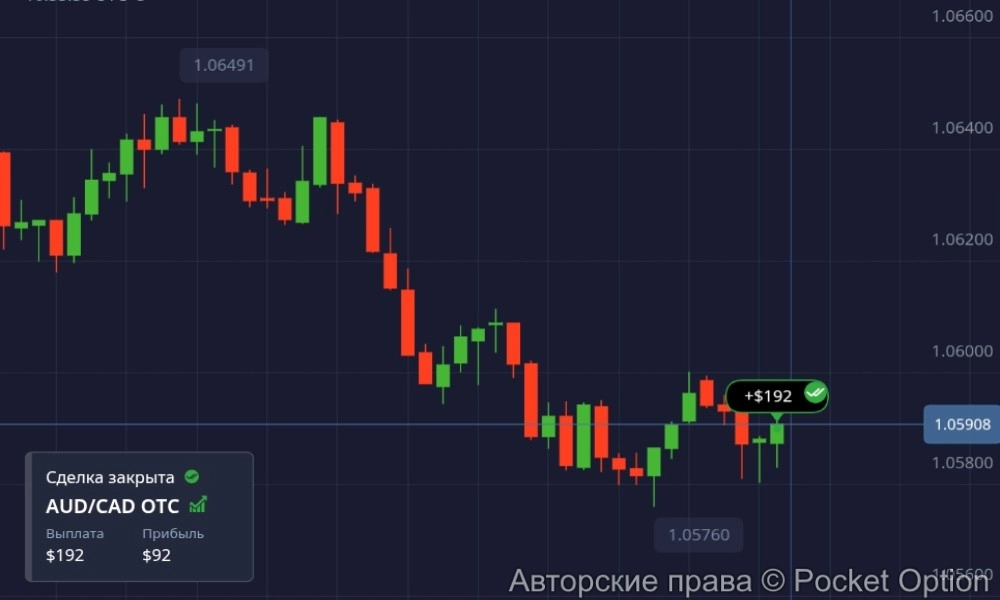 audcad otc