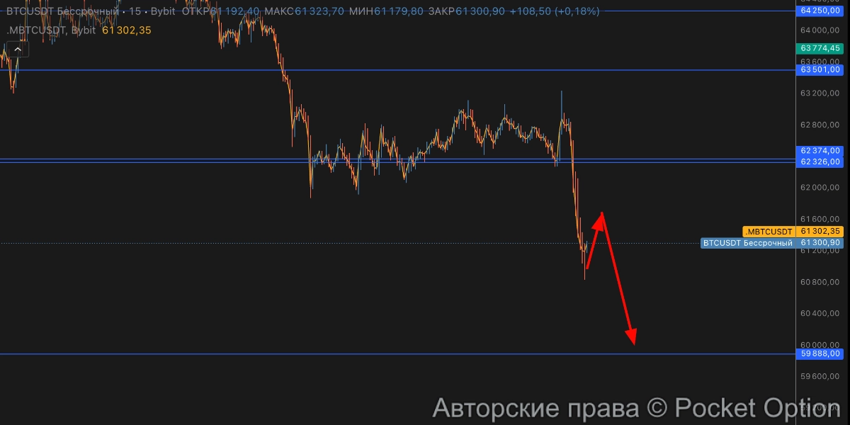btc