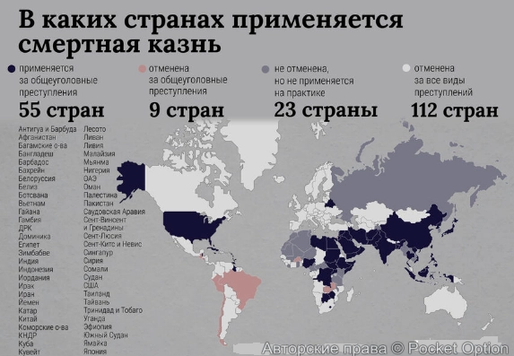 Смертная казнь