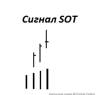 сс