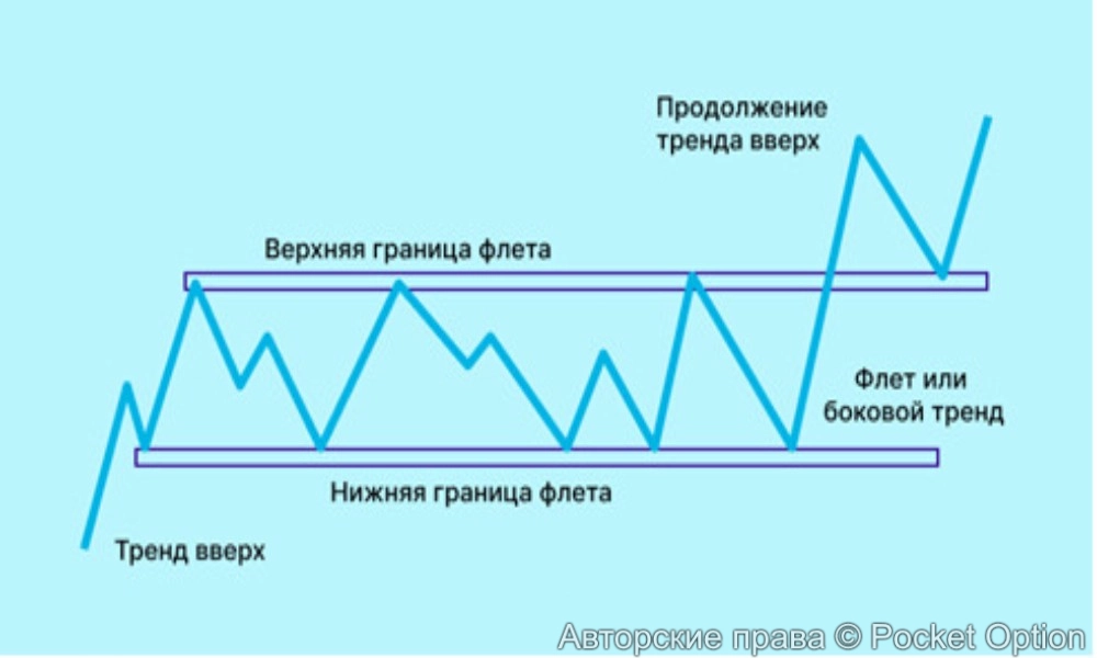 флет