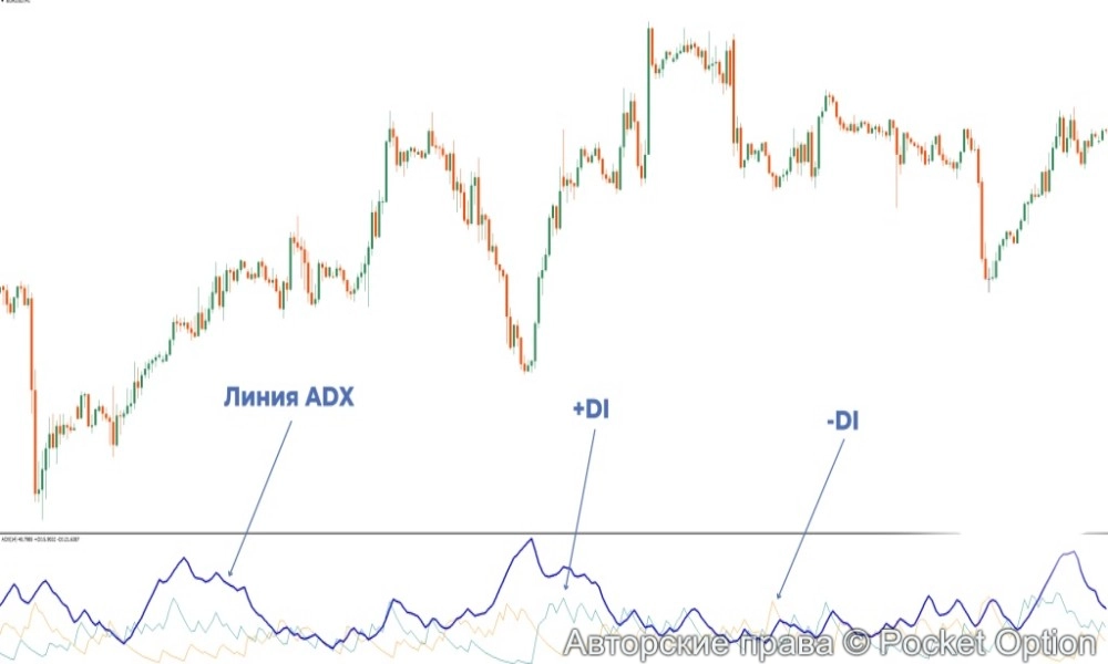 adx