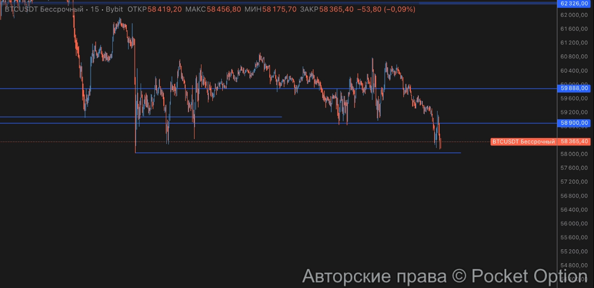 биткоин 30.06