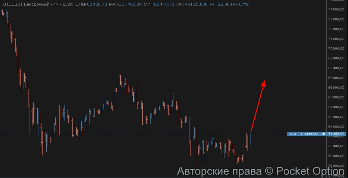 биткоин развернулся