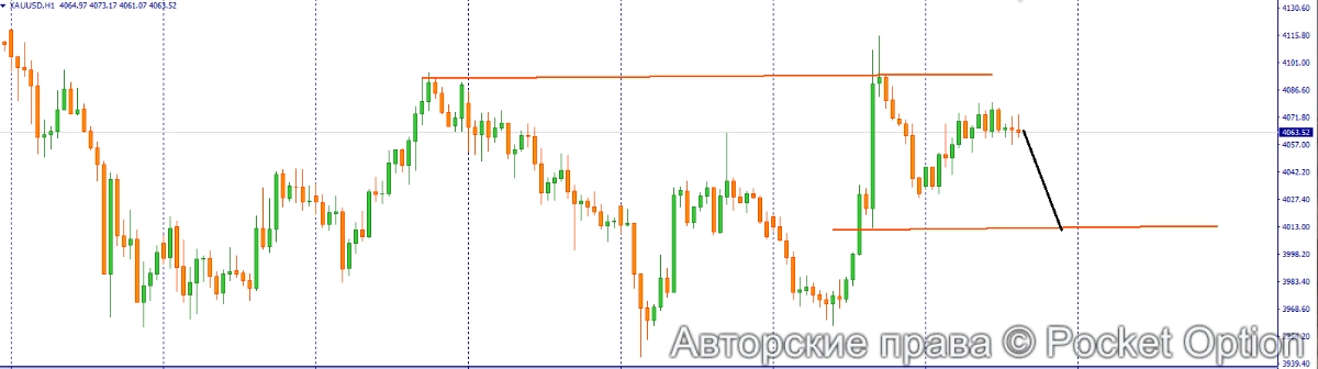 золото 2