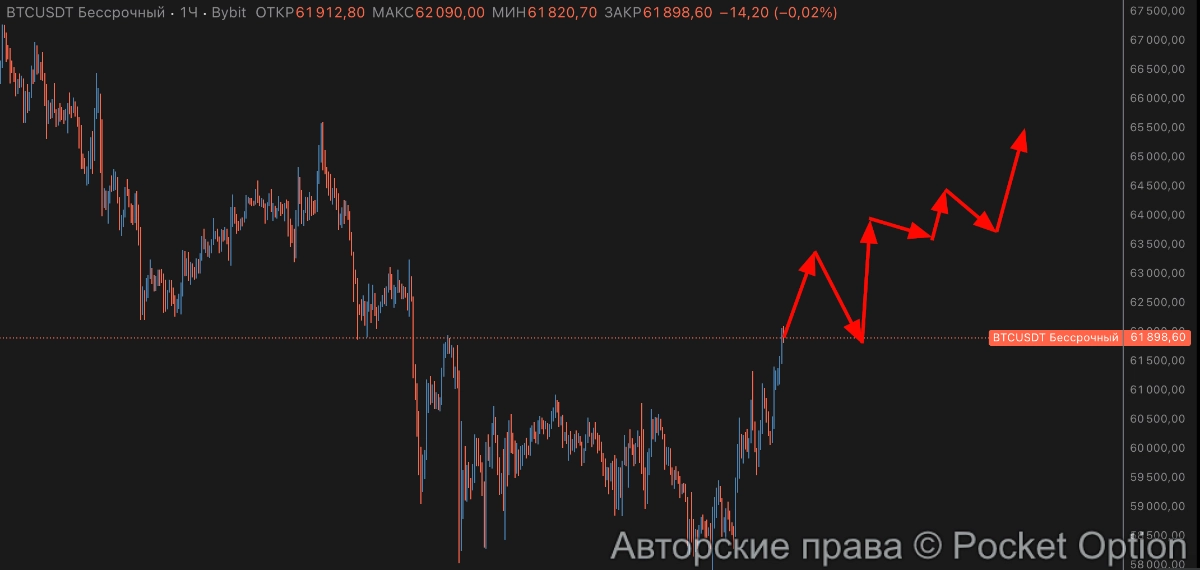 биткоин разметка