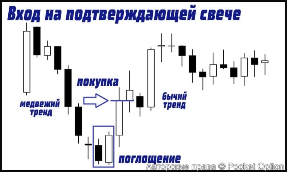 поглощение