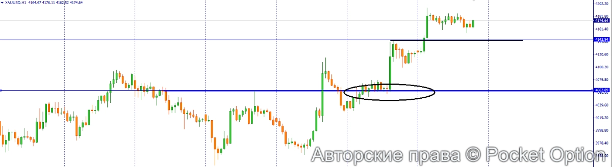 золото 4