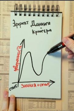 уверенность