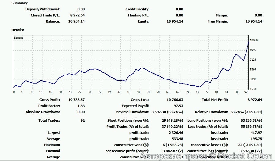 stat1.5