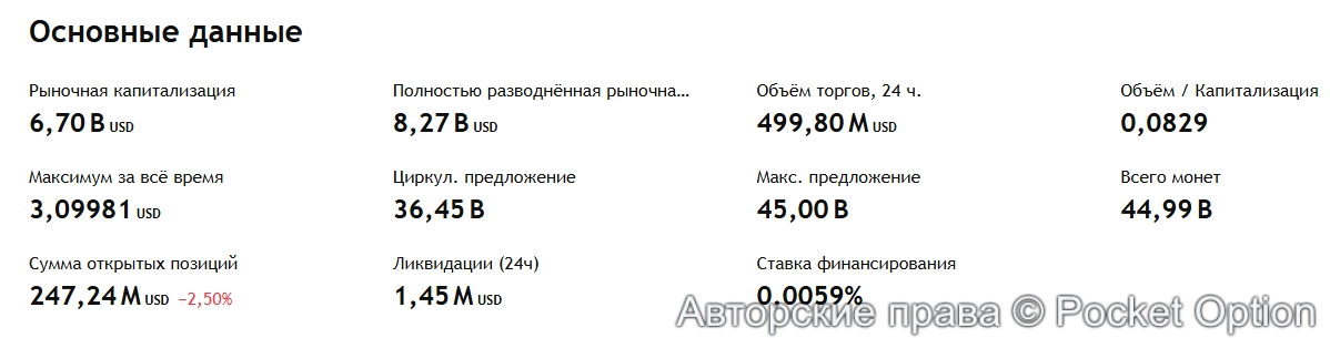 Ада монета