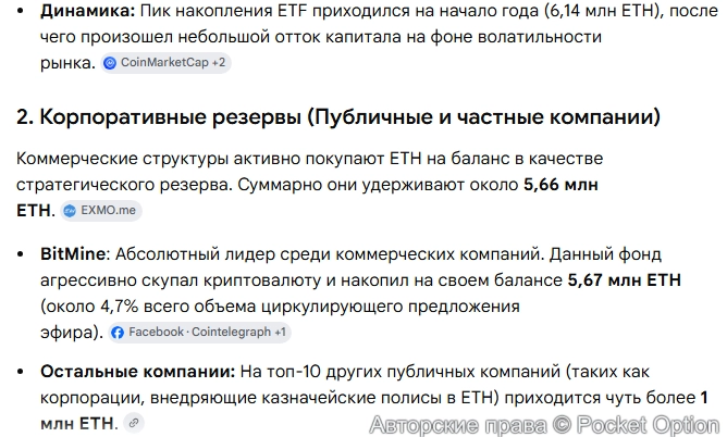 Накопление эфиров фондами 1