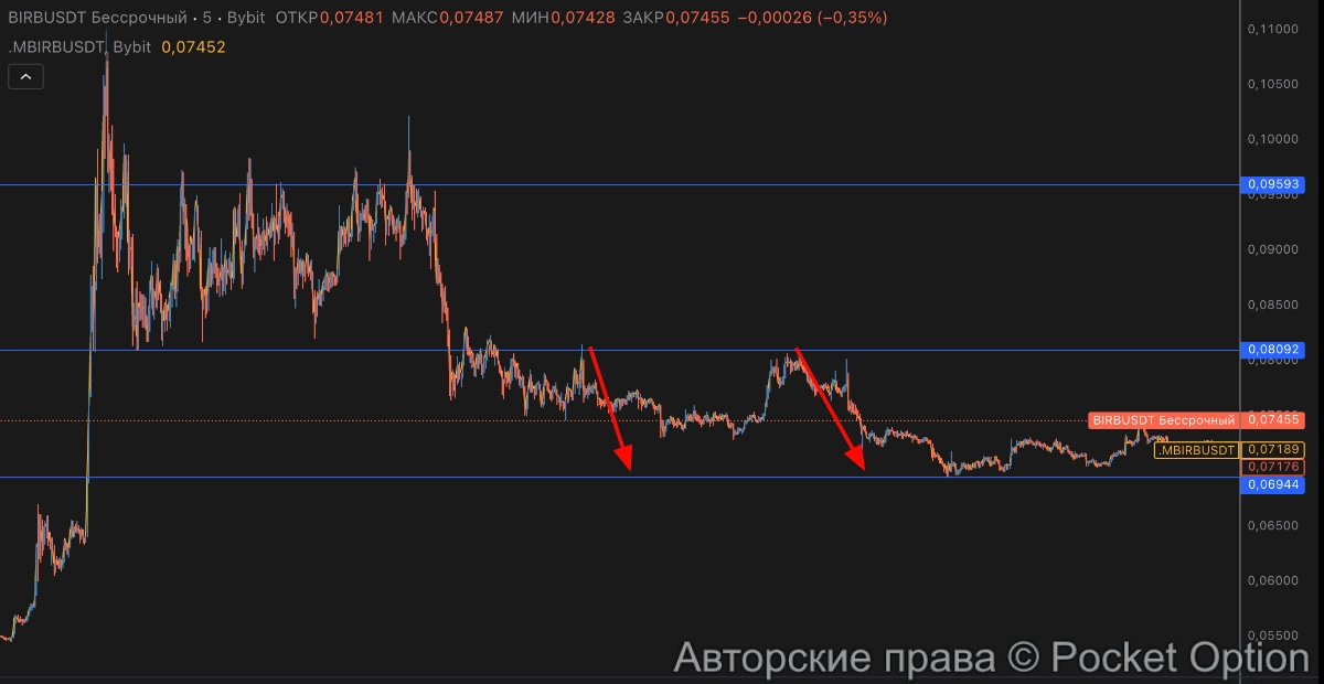 твх