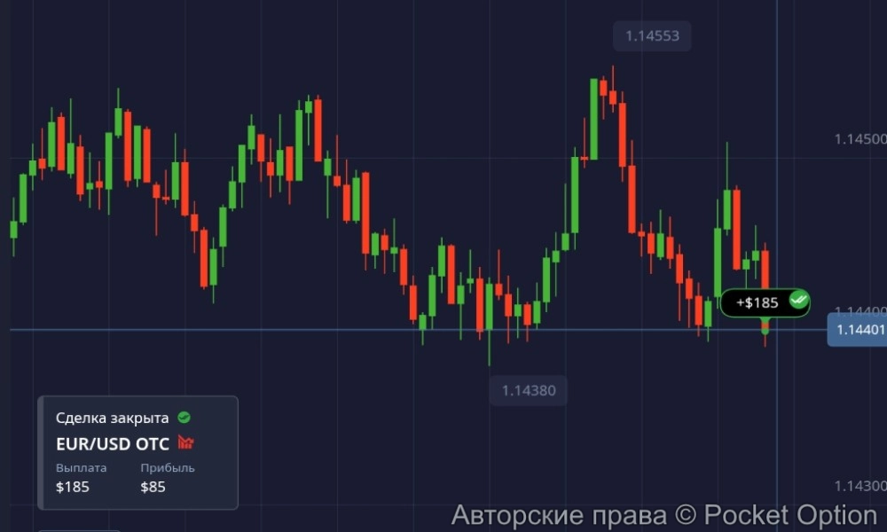 eur usd otc