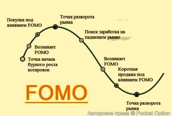 fom_o