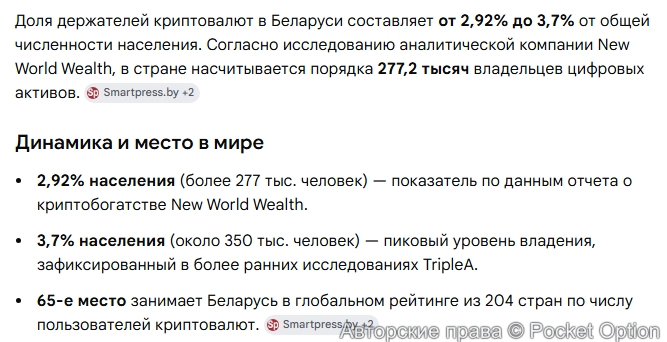 Держатели криптовалюты в Белоруссии