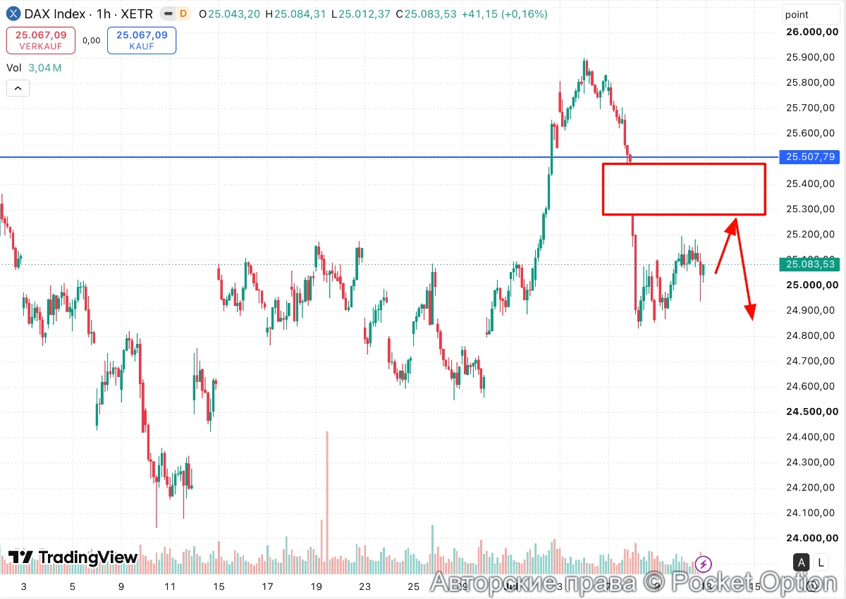 dax plan
