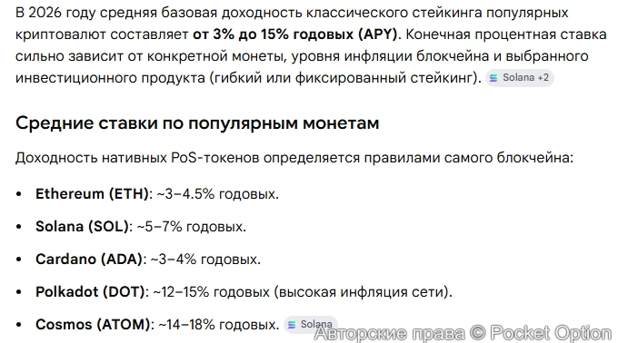 Ставки по стейкингу