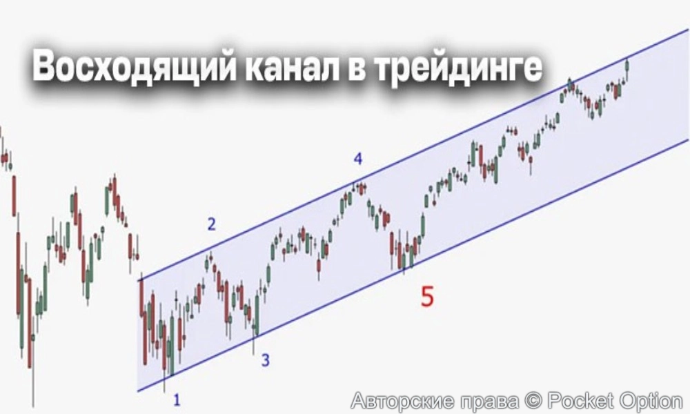 канал