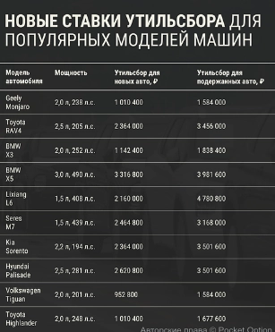 Утильсбор